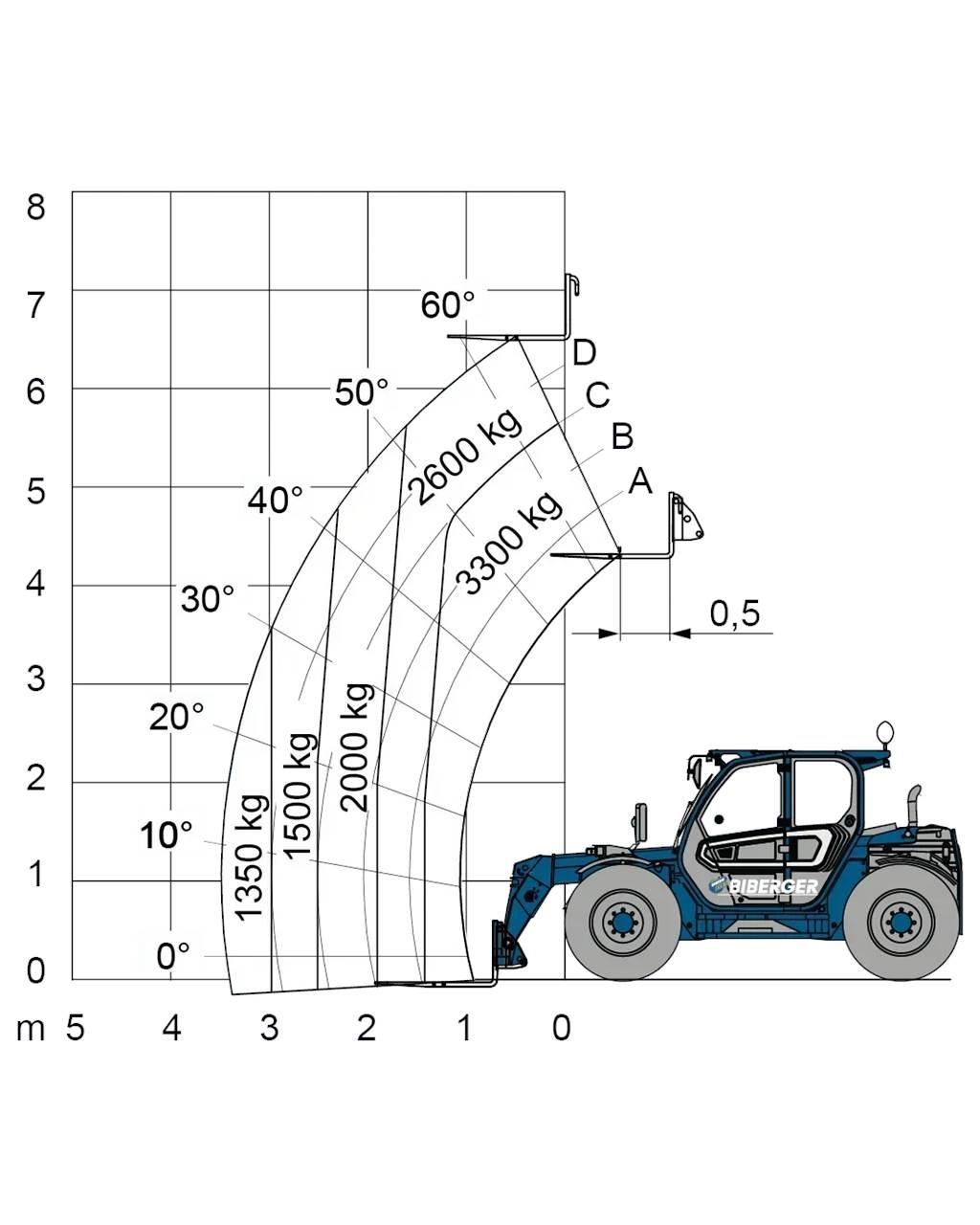 Merlo TF 33.7 Вилични кари-повдигачи - други