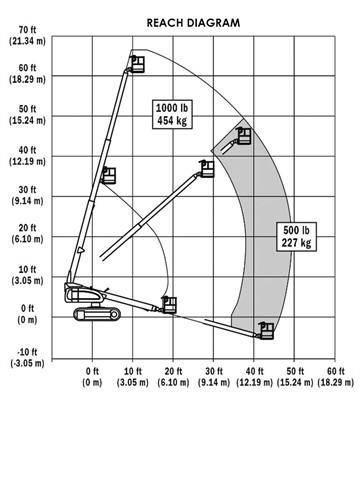 JLG 600 S C Телескопични повдигачи

