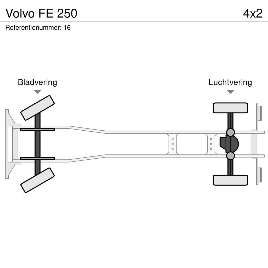 Volvo FE 250 Каросерии