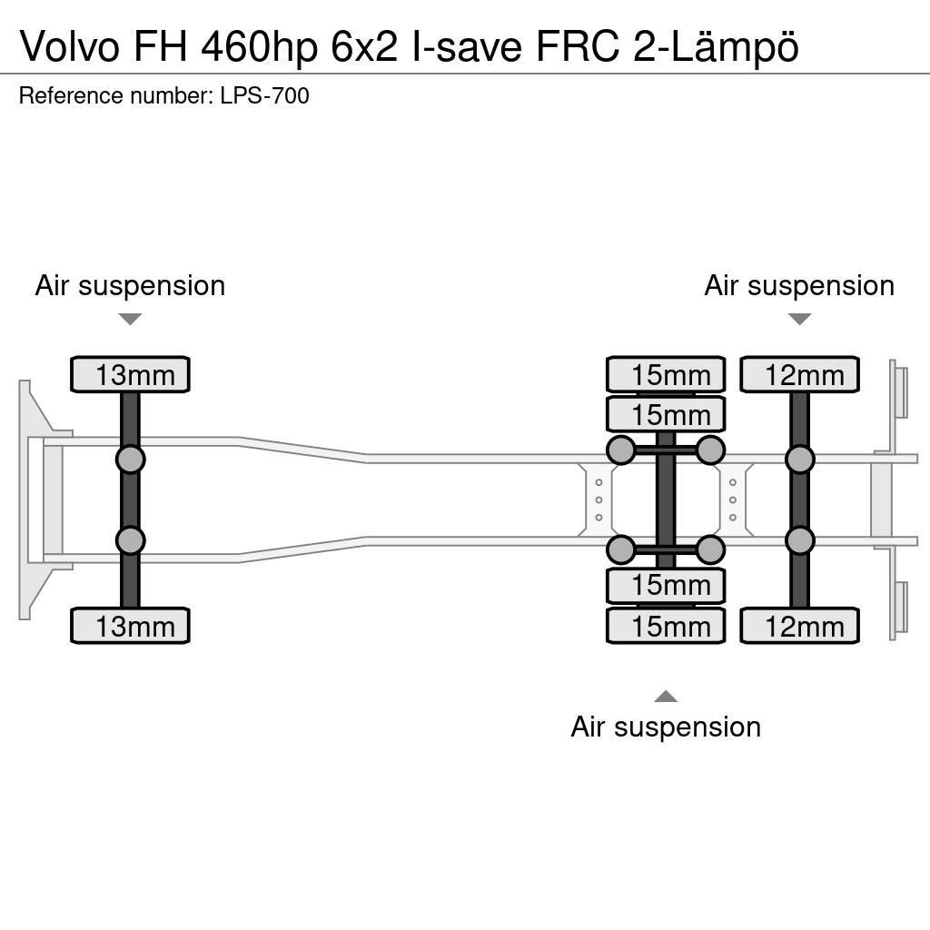 Volvo FH С температурен контрол