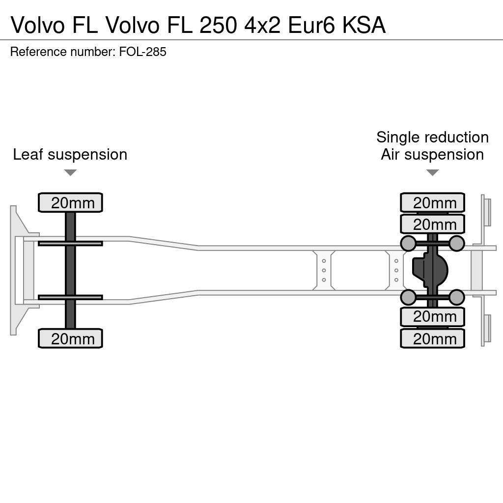 Volvo FL Каросерии