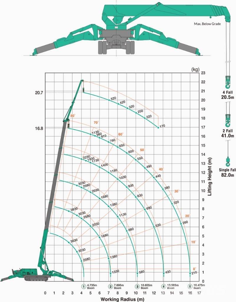 Maeda MC 405 C-3 Мини кранове