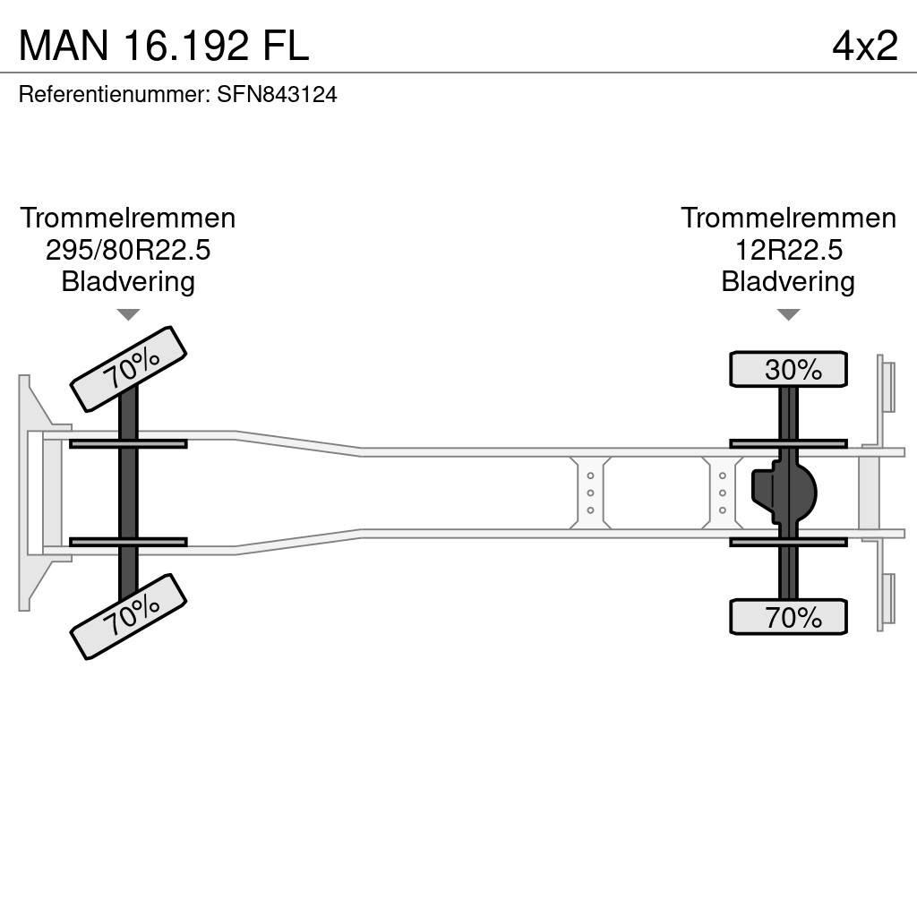 MAN 16.192 FL Самосвал