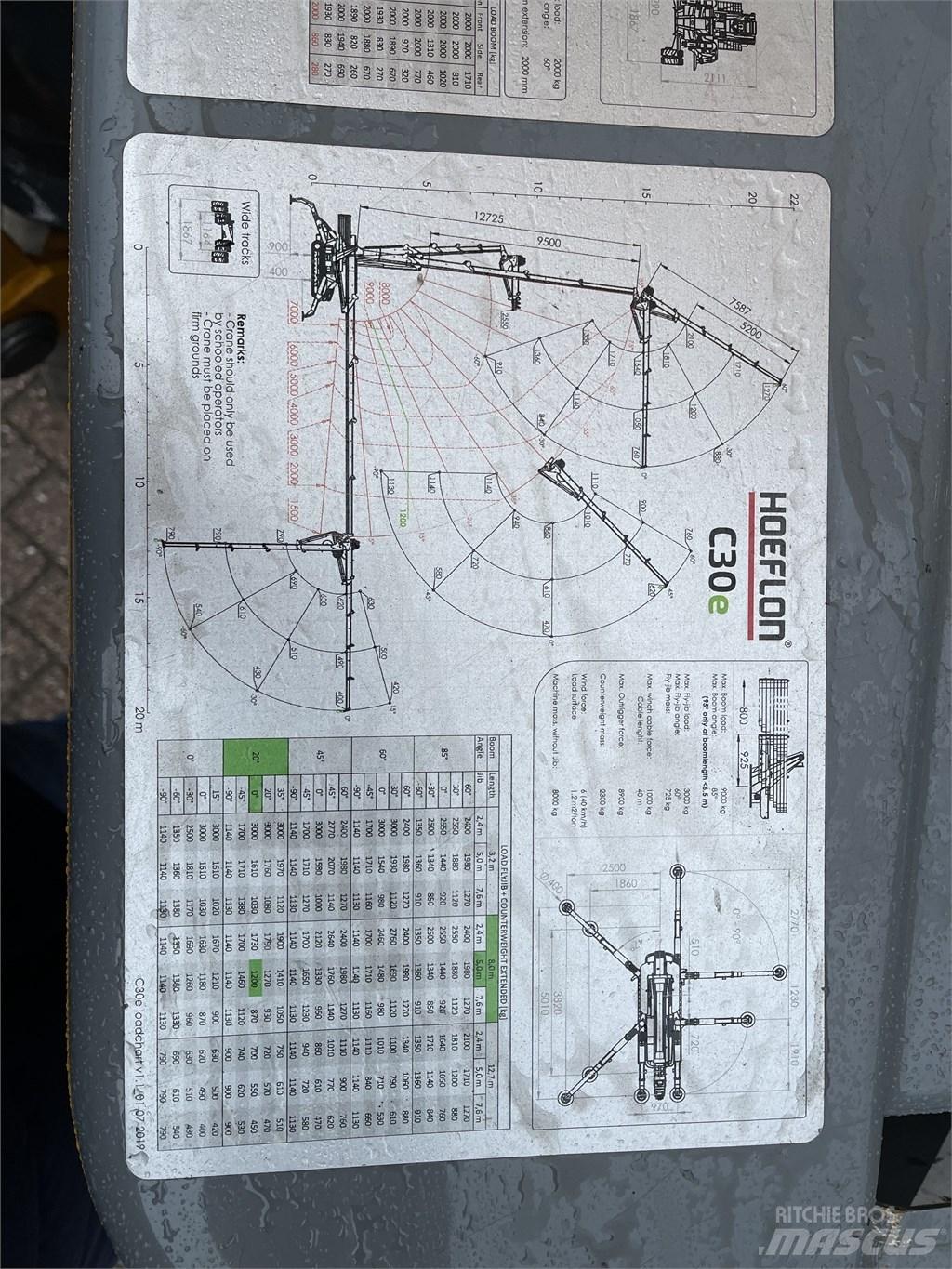 Hoeflon C 30 E Мини кранове