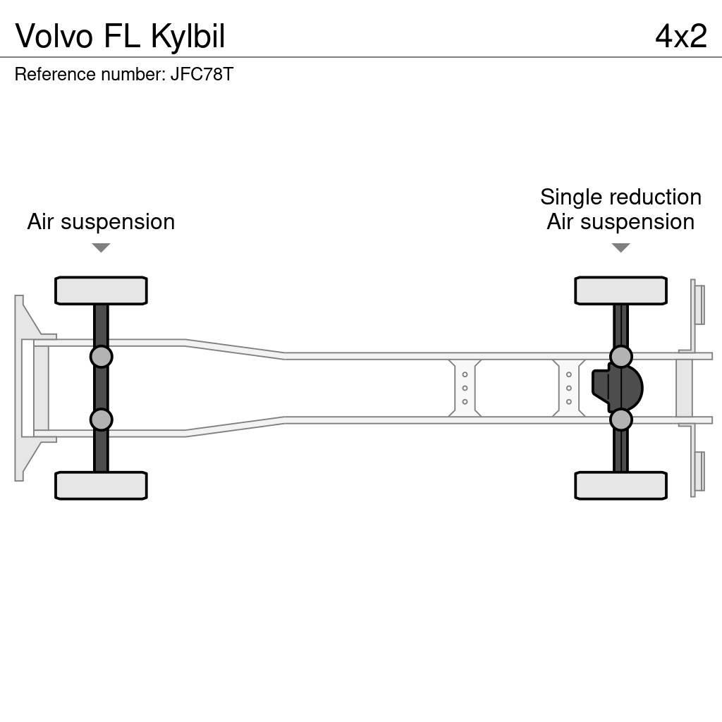 Volvo FL Kylbil С температурен контрол
