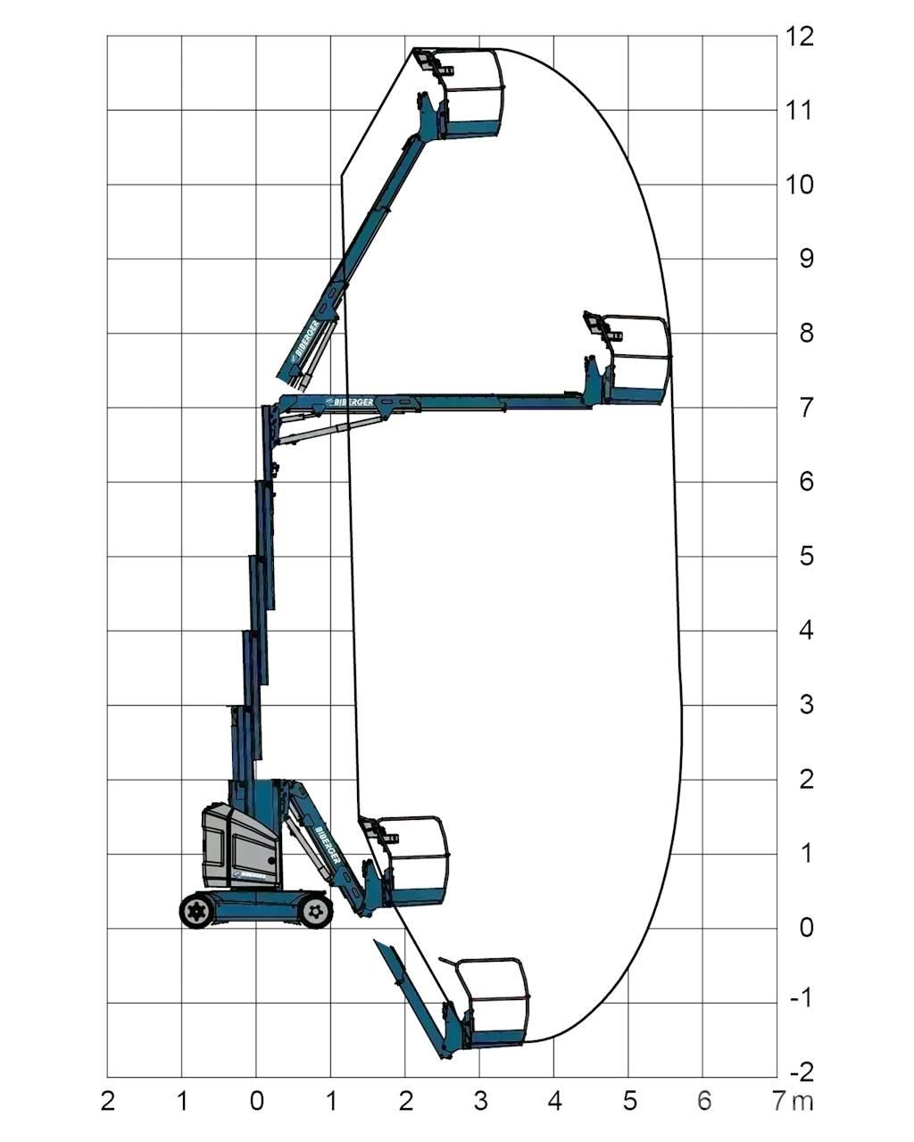 JLG Toucan 12E+ Други вишки и платформи
