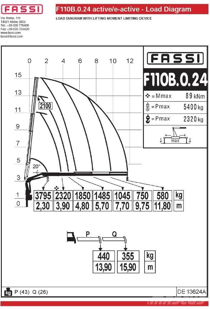 Fassi F110B.0.24 Товарещи кранове