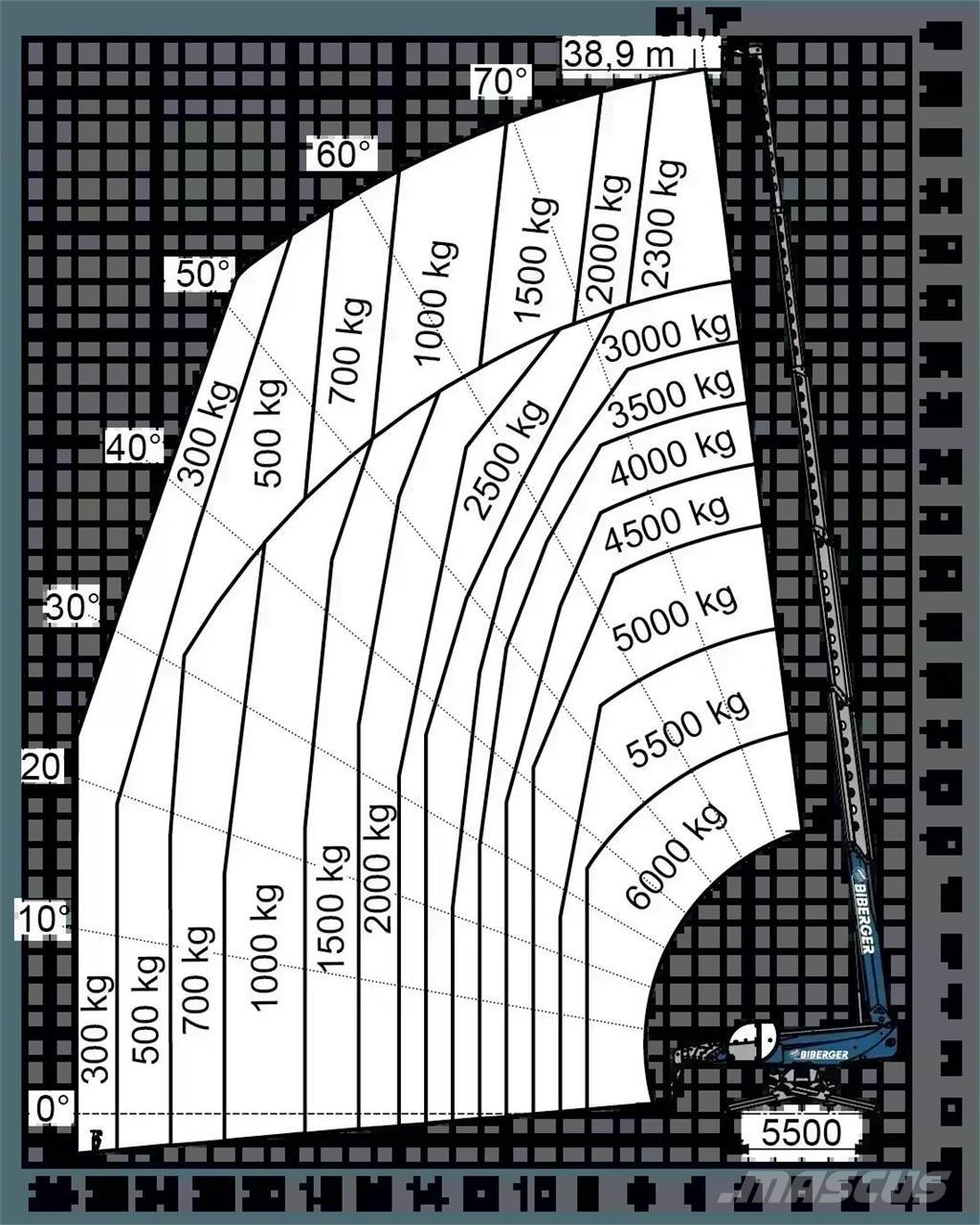 Magni RTH 6.39 SH Телескопични товарачи