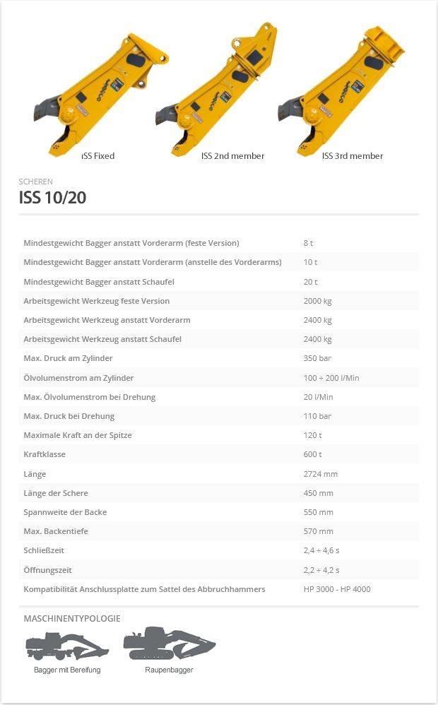 Indeco ISS 10/20 Резачки