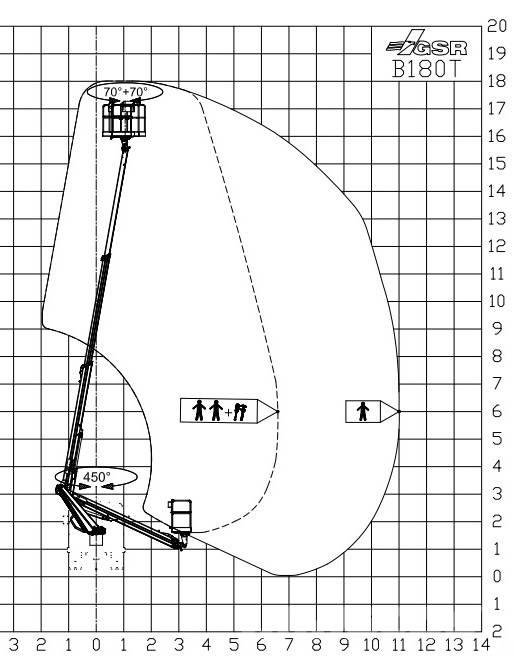 GSR B 180T Моторизирани платформи с талига