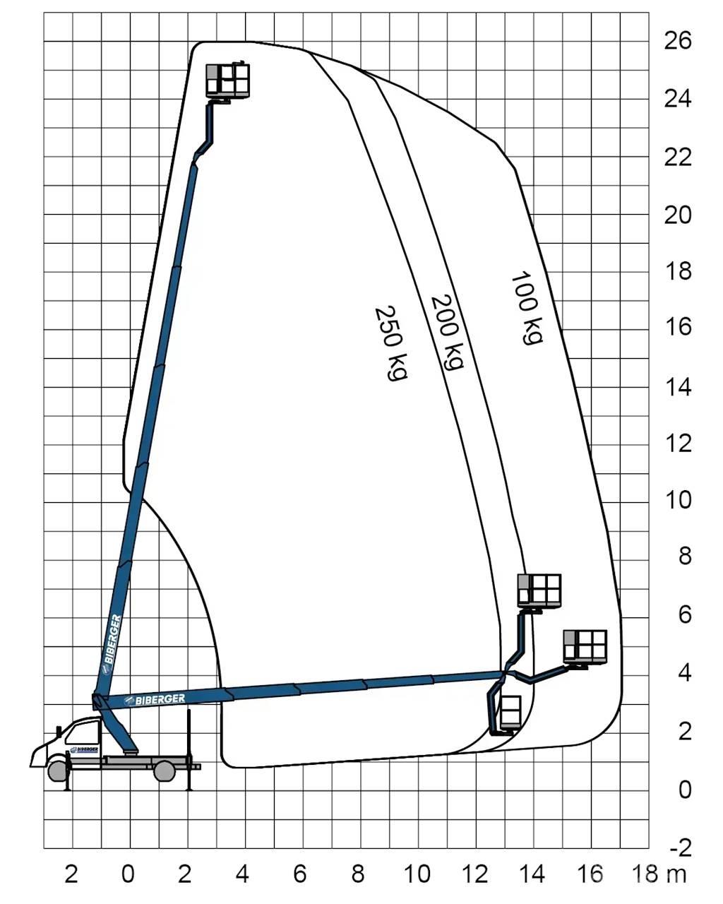 Ruthmann TBR 260 Моторизирани платформи с талига
