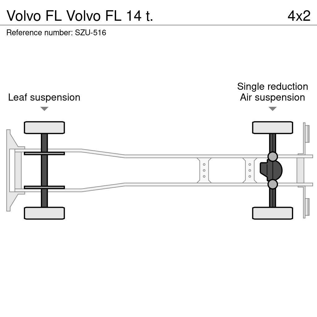 Volvo FL Каросерии