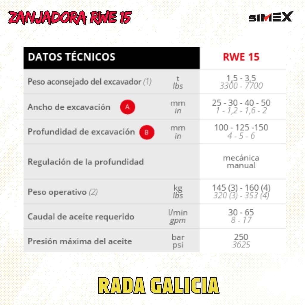 Simex RWE15 Резачки