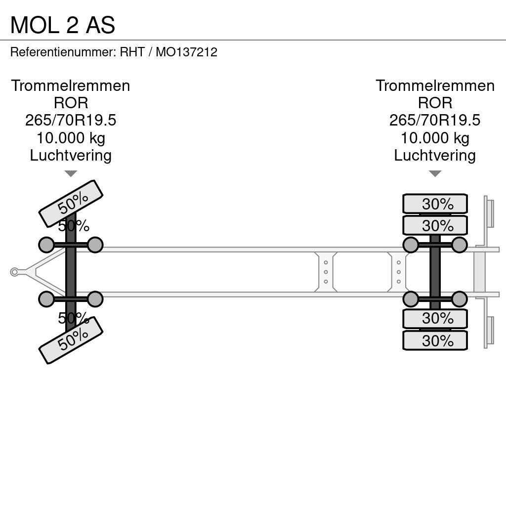 MOL 2 AS Контейнерни ремаркета