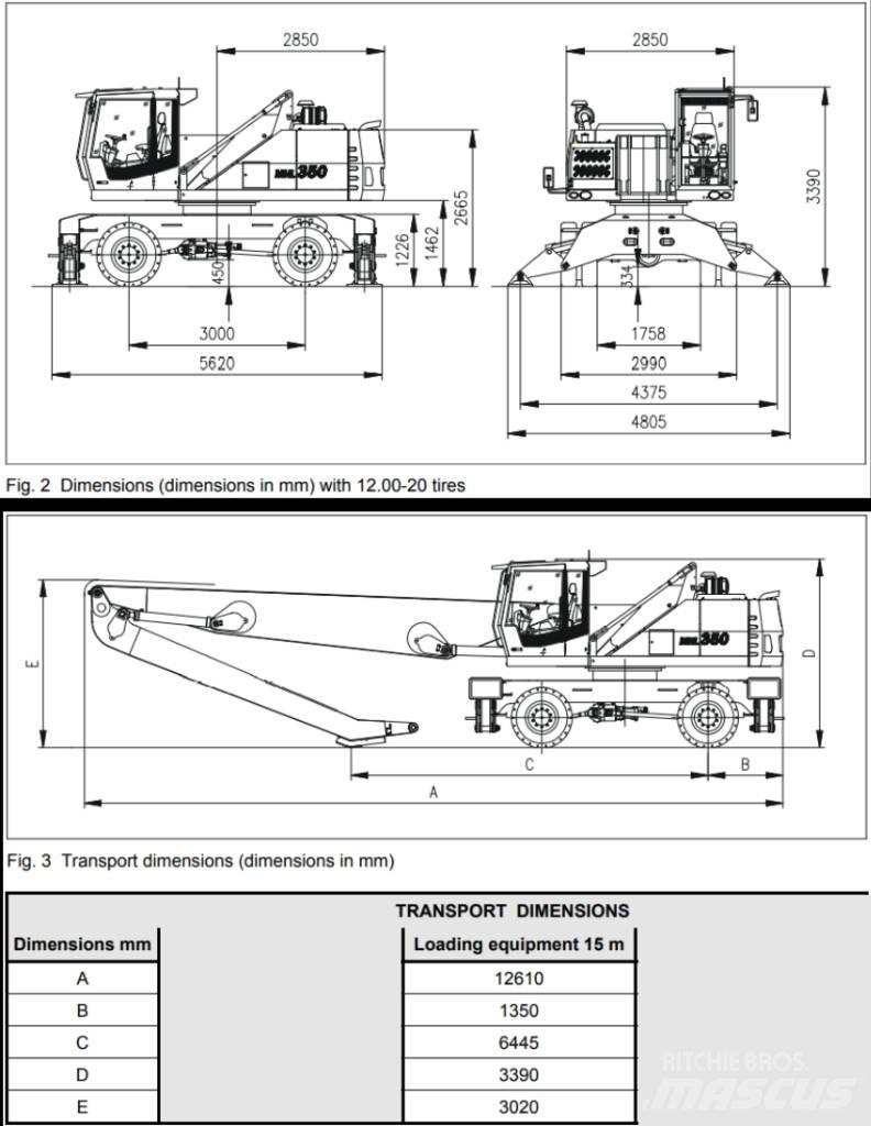 Fuchs MHL350D Оператори на отпадъци/индустрия
