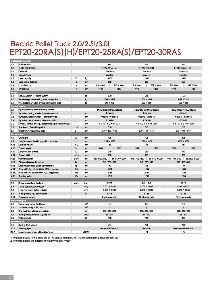 EP EPT 20-20 RAS Транспалетни колички с платформи