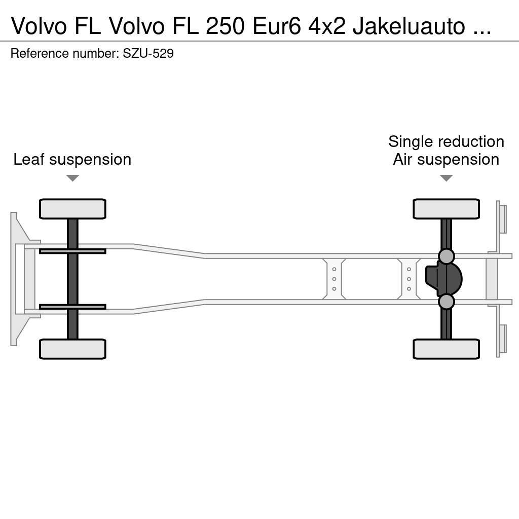 Volvo FL Каросерии
