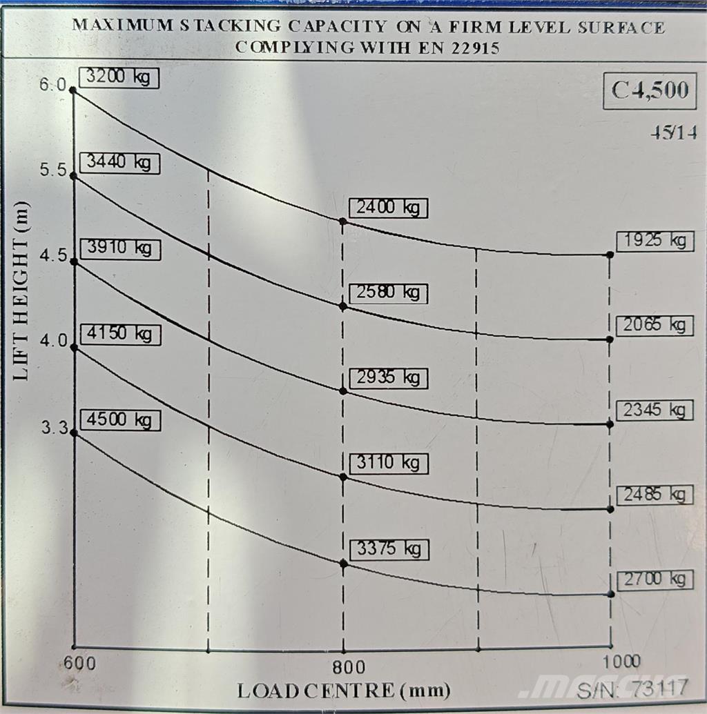Combilift C4500E Повдигач с движение в 4 посоки