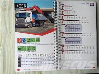 HMF 4020K6 Товарещи кранове