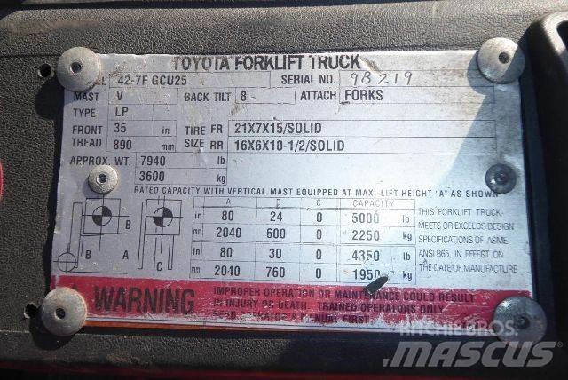 Toyota 427FGCU25 Вилични кари-повдигачи - други