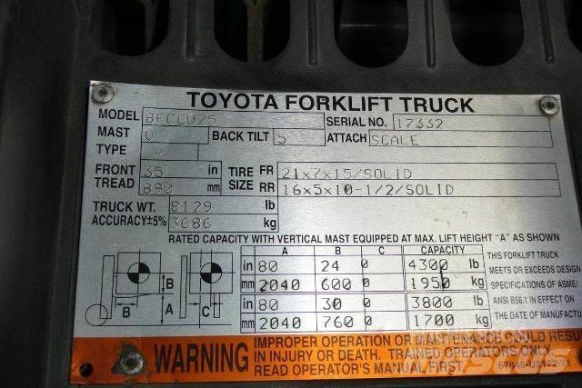 Toyota 8FGCU25 Вилични кари-повдигачи - други