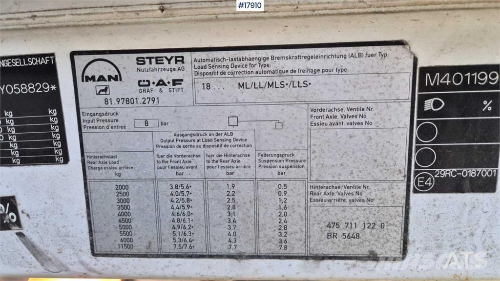 MAN 18.284 Автокранове