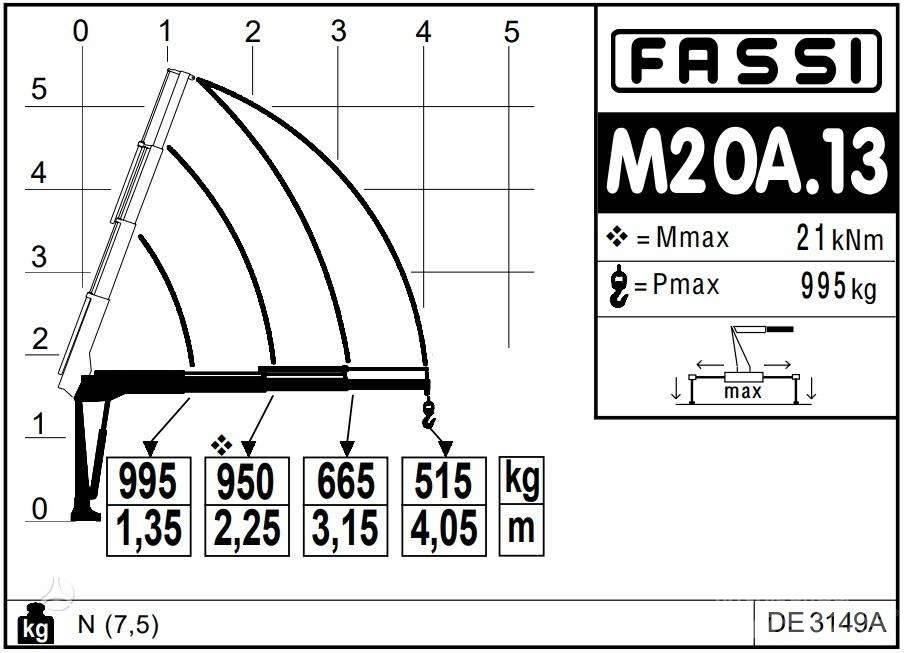  -Kita- FASSI Micro Кранове за тежък терен