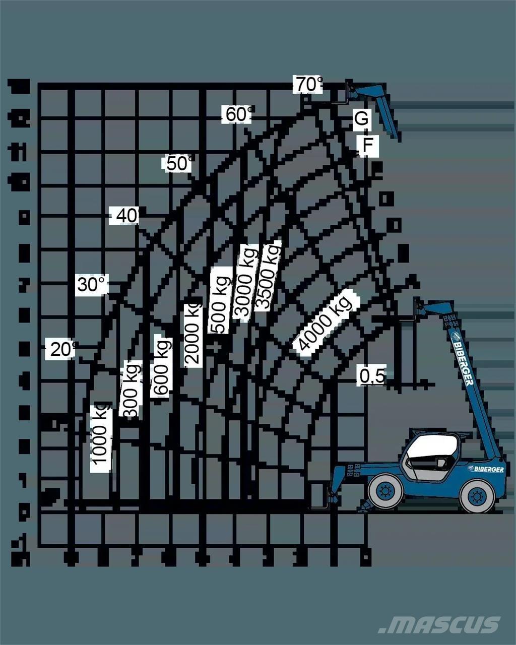 Merlo P 40.13 Други вишки и платформи