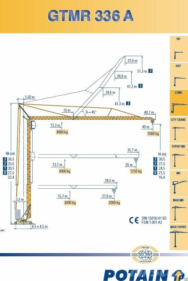 Potain 336A Самоповдигащи кранове