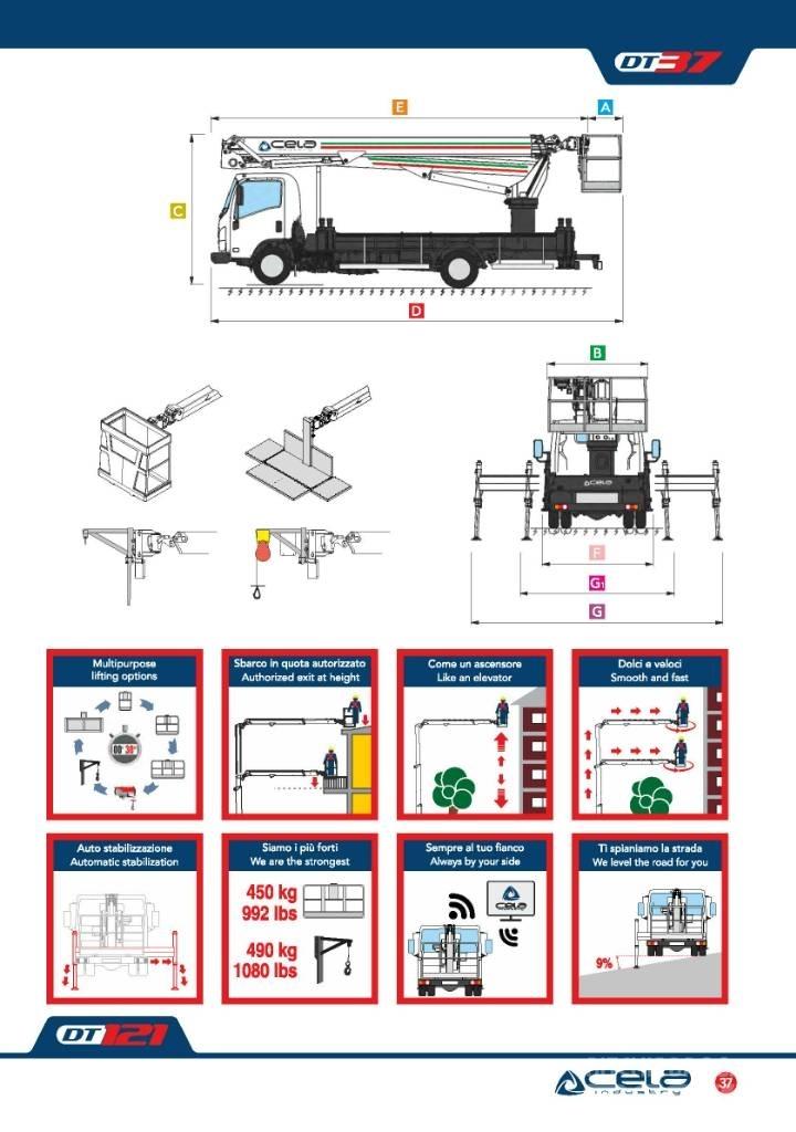 Cela Truck DT37 Моторизирани платформи с талига