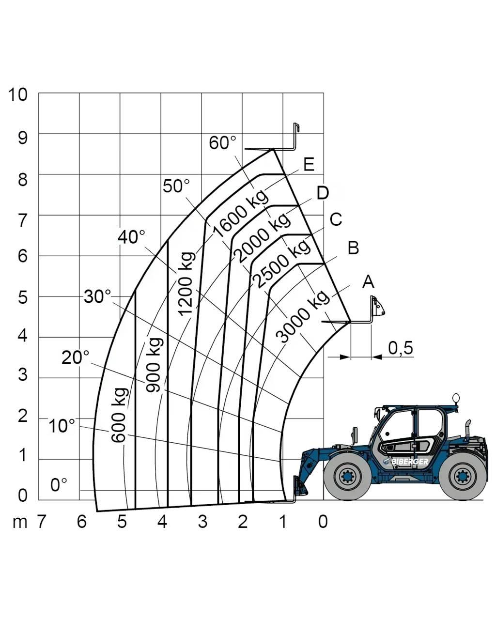 Merlo TF 30.9 G Вилични кари-повдигачи - други