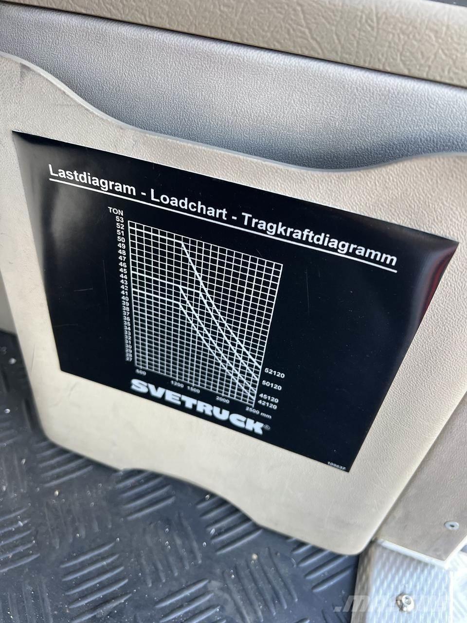 Svetruck 45.120-54 Дизелови камиони