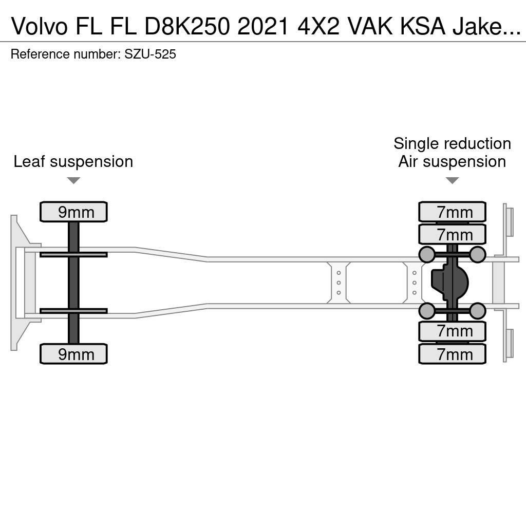 Volvo FL Каросерии