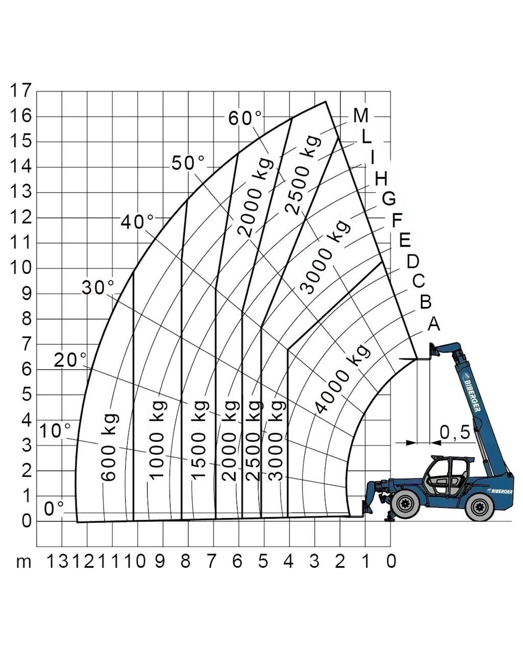 Merlo P 38.14 Вилични кари-повдигачи - други