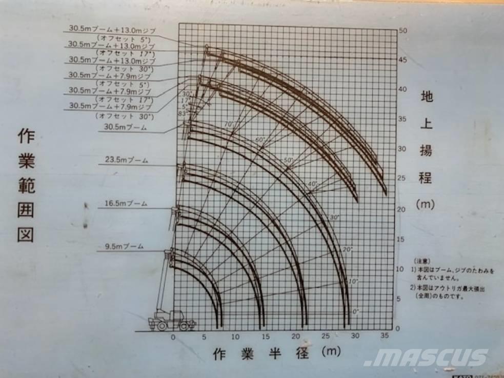 Kato KR 30 H Всъдеходни кранове