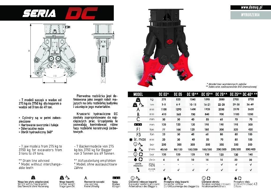  DEMOQ DC25 Резачки