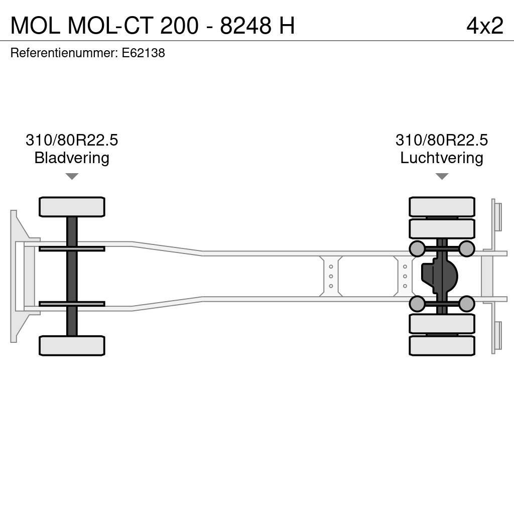 MOL -CT 200 - 8248 H Камиони с кран с кука