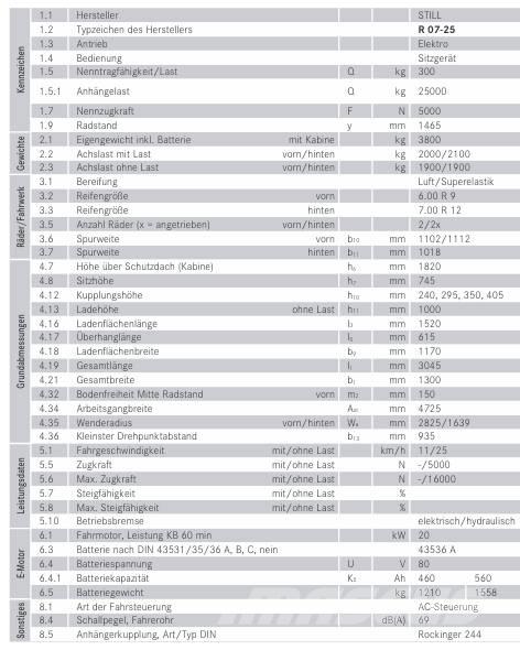 Still RO7-25 Обработка на материали - други