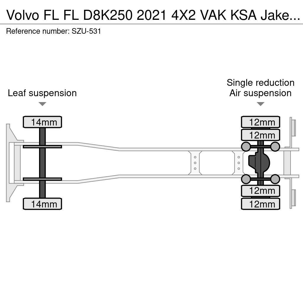 Volvo FL Каросерии
