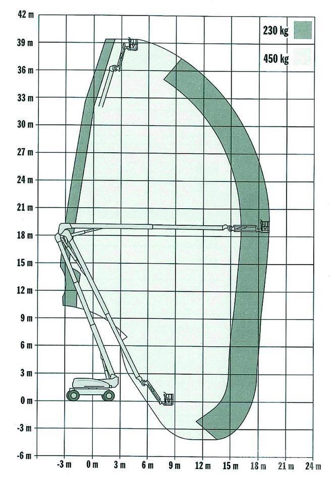 JLG 1250AJP Съчленени стрелови подемници