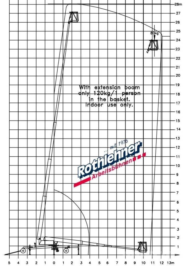 Denka-Lift DL 28N Телескопични повдигачи

