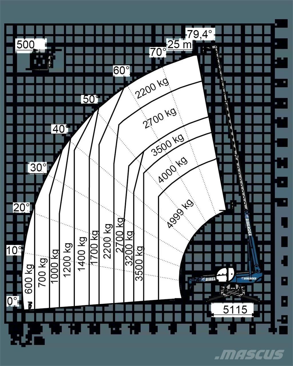 Magni RTH 5.25 SH Телескопични товарачи
