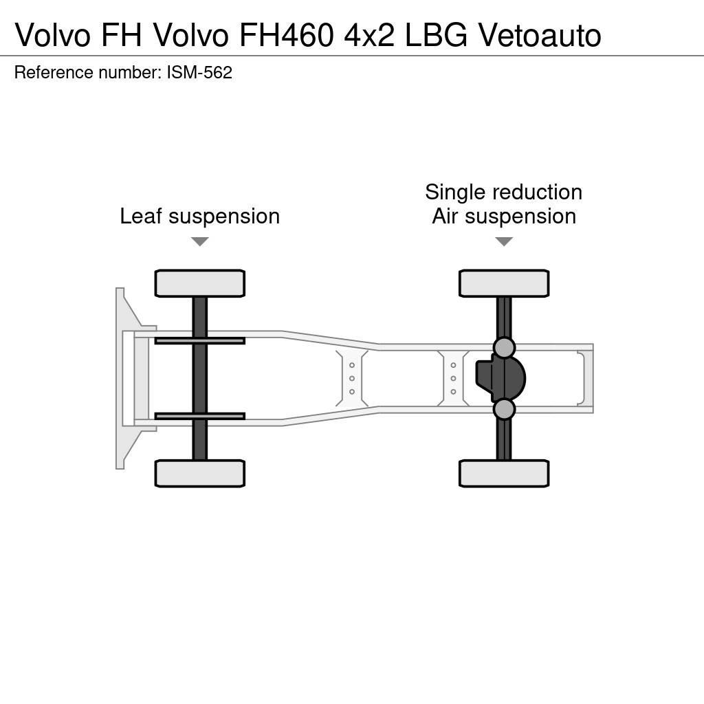 Volvo FH Влекачи