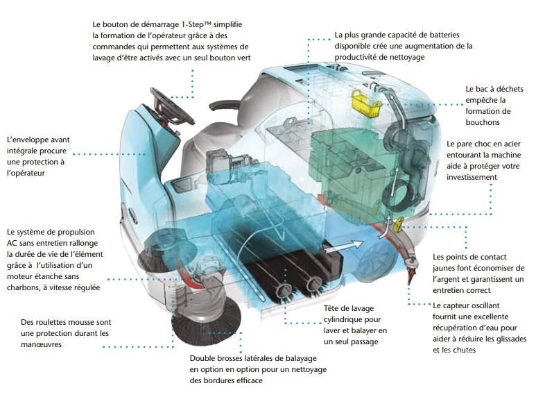 Tennant T17 Камиони за почистване
