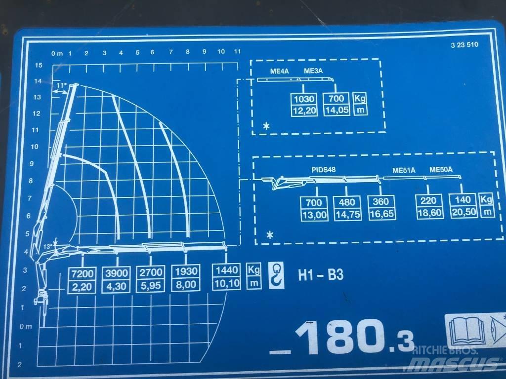 Iveco Stralis 450 Каросерии