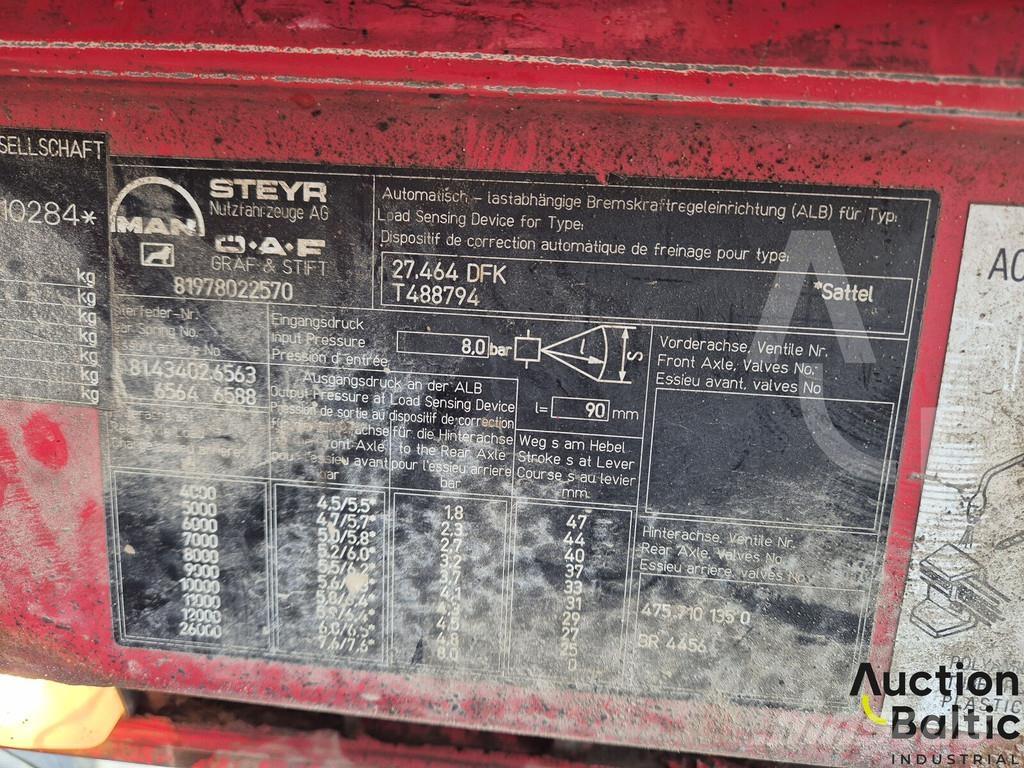 MAN 27.464 Самосвал