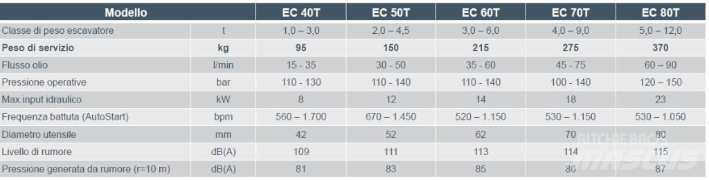 Epiroc EC 60T Багери за разрушаване
