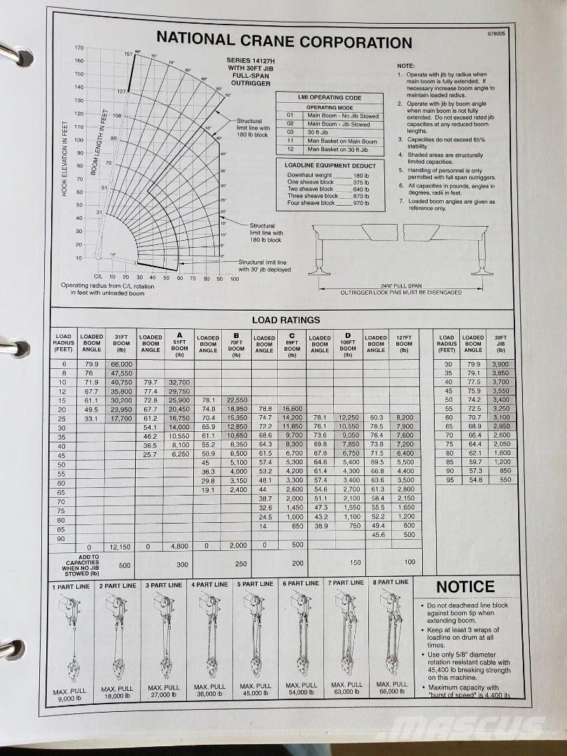 National 1400H Автокранове