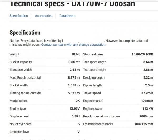 Doosan DX 170 W-7 Колесни екскаватори
