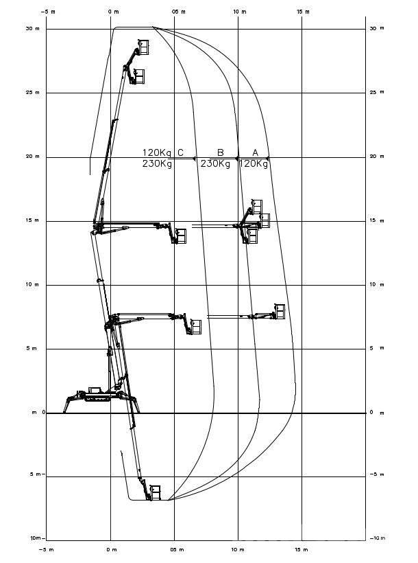 EasyLift RA 31 Съчленени стрелови подемници